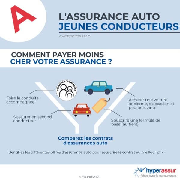 découvrez notre offre d'assurance dédiée aux jeunes conducteurs de 17 ans. protégez votre véhicule tout en bénéficiant de tarifs adaptés et d'une couverture optimale pour une conduite sereine. obtenez un devis gratuit en ligne et voyagez en toute sécurité avec une assurance conçue pour les jeunes.