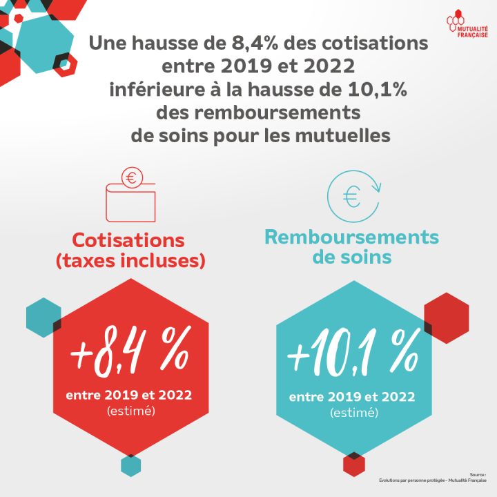 découvrez comment la hausse prévue des prix en 2026 pourrait influencer les cotisations d’assurance, ses conséquences pour les assurés et les conseils pour mieux anticiper ces changements.