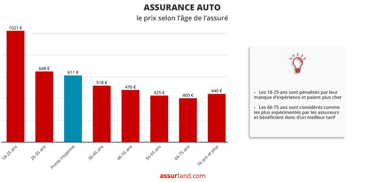 découvrez les derniers indicateurs clés de l'assurance auto pour septembre 2025 : évolutions des tarifs, taux de sinistralité et tendances du marché pour mieux comprendre les changements à venir.