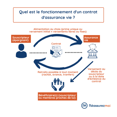découvrez les dernières tendances et conseils pour bien choisir votre assurance auto en 2025. comparez les offres, trouvez la meilleure couverture adaptée à vos besoins et économisez sur votre contrat d'assurance automobile.