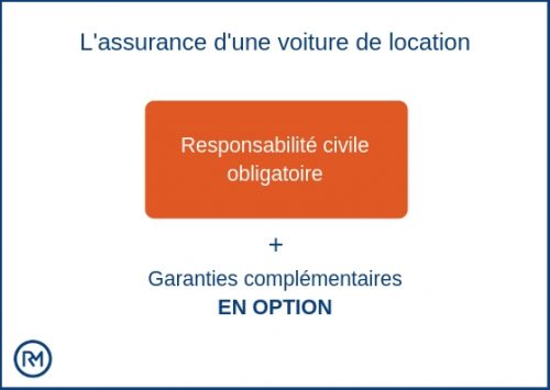 découvrez les causes spécifiques des coûts d'assurance pour jeune conducteur et apprenez comment réaliser des économies intelligentes sur votre protection auto.