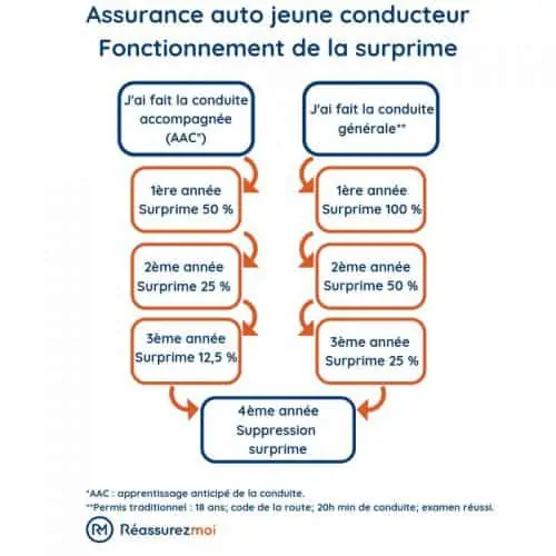 découvrez les garanties et tarifs de l'assurance jeune conducteur pour 2025. trouvez la meilleure couverture adaptée à vos besoins et bénéficiez de conseils pour économiser sur votre assurance auto.