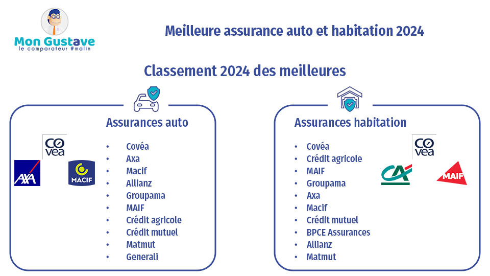 découvrez les meilleures assurances auto pour les jeunes en 12/2025, avec des offres adaptées, des tarifs avantageux et une couverture optimale pour conduire en toute sérénité.