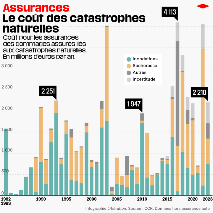 découvrez les tendances et évolutions du baromètre de l'assurance auto pour janvier 2026, avec une analyse complète des tarifs et garanties.