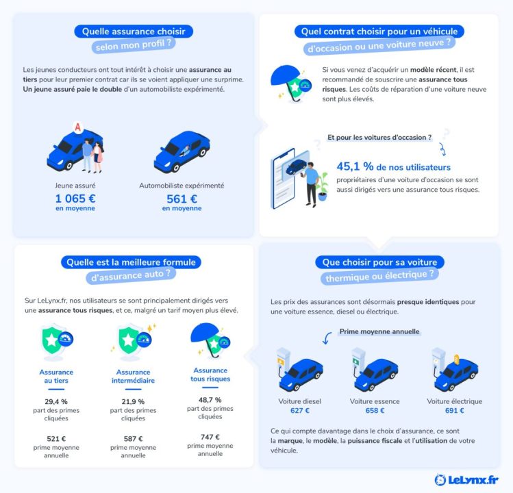 découvrez nos conseils et solutions pour une gestion efficace du prix de votre assurance auto, afin d'optimiser votre budget tout en bénéficiant d'une couverture adaptée.