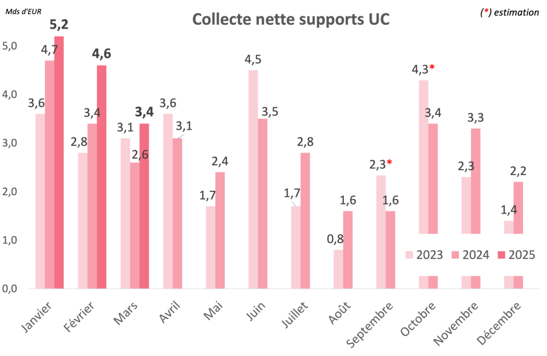 découvrez les dernières tendances du baromètre assurance auto de février 2026 pour mieux comprendre les tarifs et garanties du marché.