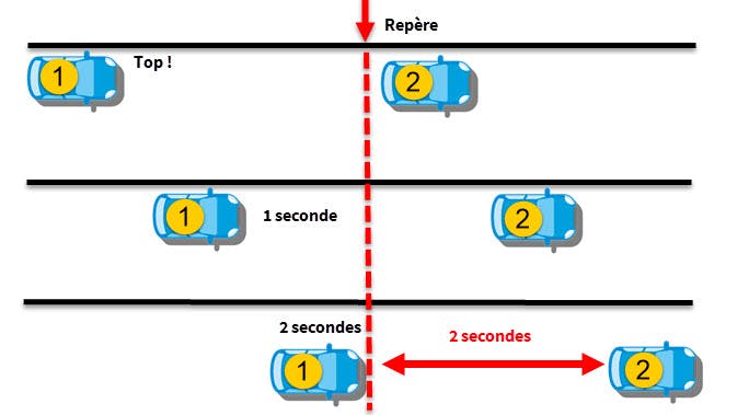 découvrez la distance maximale que votre voiture peut parcourir avec une autonomie proche, pour mieux planifier vos trajets en toute sérénité.