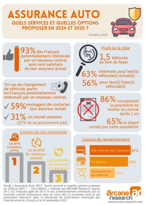 découvrez les tendances et les facteurs clés du succès de l'assurance auto en 2026, avec des innovations et des solutions adaptées aux besoins des conducteurs.